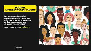 Frequently Asked Questions about the Social Representation Theory psychology sociology [upl. by Syman]