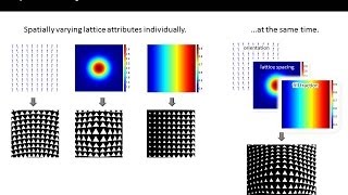 Lecture 18 EM21  Synthesis of spatially variant lattices [upl. by Ingrid]