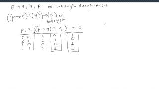 Inferencias no válidas  Lógica proposicional  12102020 [upl. by Ardnot]