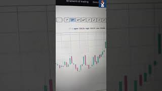 Trading Online  Lezione n3  LE PIATTAFORME DI TRADING trading tradingplatforms cfd investire [upl. by Dleifrag]