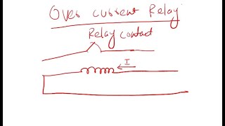 Overcurrent Protection Relay Part 1 in HindiUrdu [upl. by Ahola]