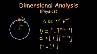 Neil deGrasse Tyson Explains Dimensions [upl. by Ailemac]