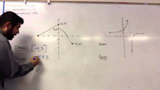 Domain and Range using Interval Notation [upl. by Alywt]