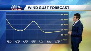 IMPACT Rain exits flooding potentialblustery wind hold [upl. by Lovato]