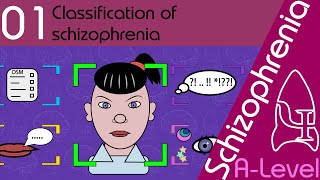 Classification of Schizophrenia AQA ALevel [upl. by Renae848]