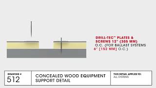 Concealed Wood Equipment Support Detail  TPO Commercial Roofing  GAF Drawing 512 [upl. by Ewan]