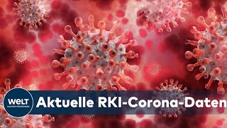 AKTUELLE CORONAZAHLEN 782 CoronavirusNeuinfektionen vom RKI in Deutschland gemeldet [upl. by Boothe]