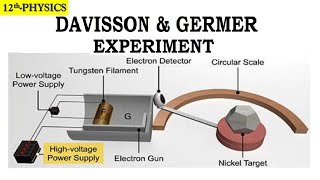 Davisson and Germer Experiment Ch19FScPartIISkylinks College [upl. by Tracy]