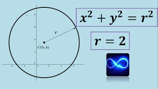 Ecuación de una circunferencia con centro en el origen Ejemplo 1 [upl. by Bonner]