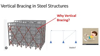 Vertical Bracing in Steel Structures  All you need to know [upl. by Anastasio263]