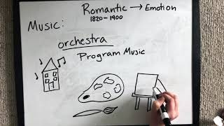 A Brief Overview of Romantic Era Music [upl. by Eicats]