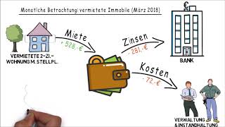 So rechnet sich ein Immobilienkauf in Berlin 2018 [upl. by Nitz]