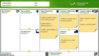 Business Model Canvas [upl. by Hibben229]