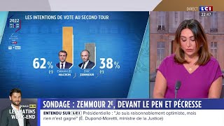 Zemmour 2e devant Le Pen et Pécresse [upl. by Mirabelle]