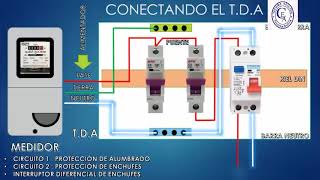 Puesta a tierra e Instalación de un Tablero de distribución [upl. by Faso]