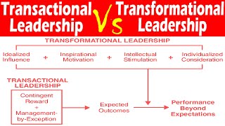 Differences between Transactional Leadership and Transformational Leadership [upl. by Rehtnug]