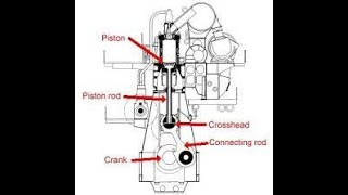 2 S Xhead engine lubrication system [upl. by Genny]