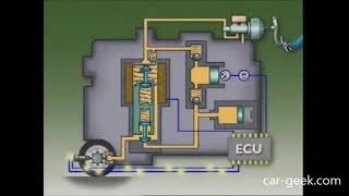 ABS Operation Solenoid [upl. by Apicella]