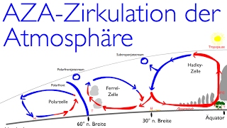 Die planetarische Zirkulation aka die allgemeine Zirkulation der Atmosphäre „AZAquot [upl. by Rita]