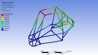 Ansys  Projeto MiniBaja SAE Pt3 [upl. by Ynnohj598]