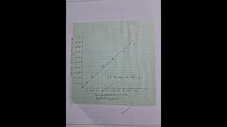 Estimation of total protein in given solutions by Lowrys method [upl. by Maitilde392]