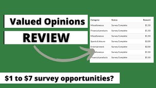 Valued Opinions Review  Is it a Good Survey Panel [upl. by Sandro463]