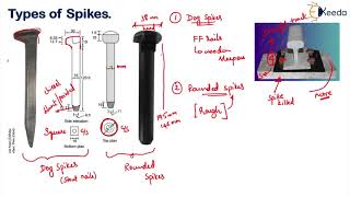 Spikes  Fixtures and Fastenings  Railway Engineering  Transportation Engineering 2 [upl. by Prochoras]