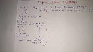 8 Adaptive Huffman Coding in Data Compression  DECODING example  adaptive huffman tree decoding [upl. by Ettenna]