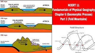 Fundamentals of Physical Geography NCERT class 11  Geomorphic processes UPSC  chapter 6  Part 3 [upl. by Brine]