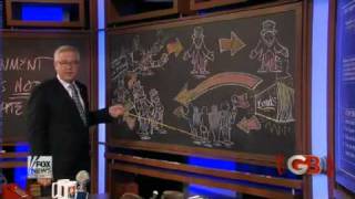 Glenn Beck  Devaluing The Dollar [upl. by Eignav]