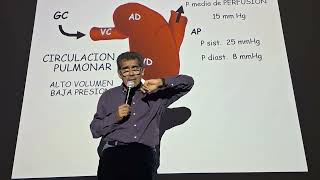 CLASE 3 parte 1  Ventilación pulmonar perfusión [upl. by Llevrac]