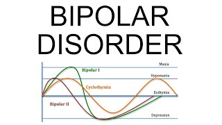 Bipolar Disorder criteria types symptoms and treatment [upl. by Carmita]