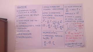 Cálculo II  Revisão Gradiente de uma função [upl. by Lizbeth578]