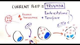 Demystifying HIV PreExposure Prophylaxis [upl. by Townshend]