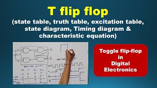 U3L26  T flip flop  timing diagram  State table Excitation table characteristic equation [upl. by Golden468]