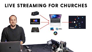 Changepoint Church Live Stream Every Sunday starting at 11am [upl. by Yann550]