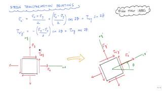 Mohrs Circle 12  explanation and how to draw  Mechanics of Materials [upl. by Aitetel740]