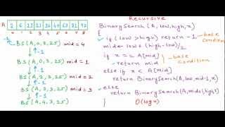 Binary Search  Recursive implementation [upl. by Seadon]