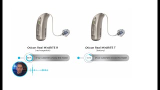 Oticon Real 1 vs 2 vs 3 [upl. by Leibman359]