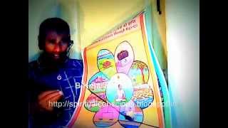 Rajayoga meditation 7 days course Tamil படைத்தல் காத்தல் அழித்தல் BK Saravana Kumar [upl. by Ramyaj]