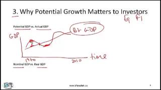 CFA Level II R15 Economic Growth and the Investment Decisions Free Lecture [upl. by Beal]