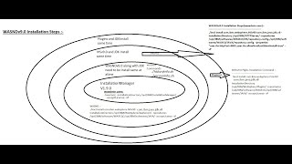 Interview Question and Answer Preparation Part  II [upl. by Farlee]