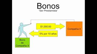 ¿Qué es un bono financiero [upl. by Adhern962]