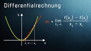 Differentialrechnung einfach erklärt  Alle Voraussetzungen [upl. by Madoc]