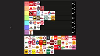 The ULTIMATE FAST FOOD TIER LIST [upl. by Nnep]