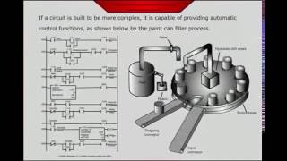 plc siemens s7 300 training Lesson9  Ladder Diagram Example [upl. by Huebner461]