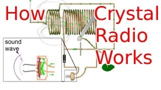 How a Crystal Radio Works [upl. by Anidnamra]