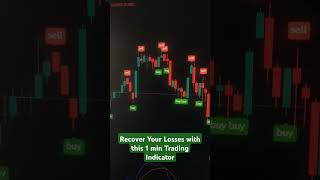 Wow 😲 This is a Powerful indicator for 1 min Trading tradingview [upl. by Cristina486]