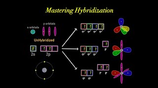 Introduction to Electron Orbital Hybridization sp3 sp2 amp sp Made Super Simple Organic Chemistry [upl. by Eyeleen585]