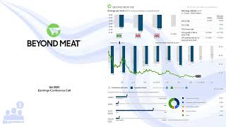 BYND Beyond Meat Q4 2023 Earnings Conference Call [upl. by Biernat]